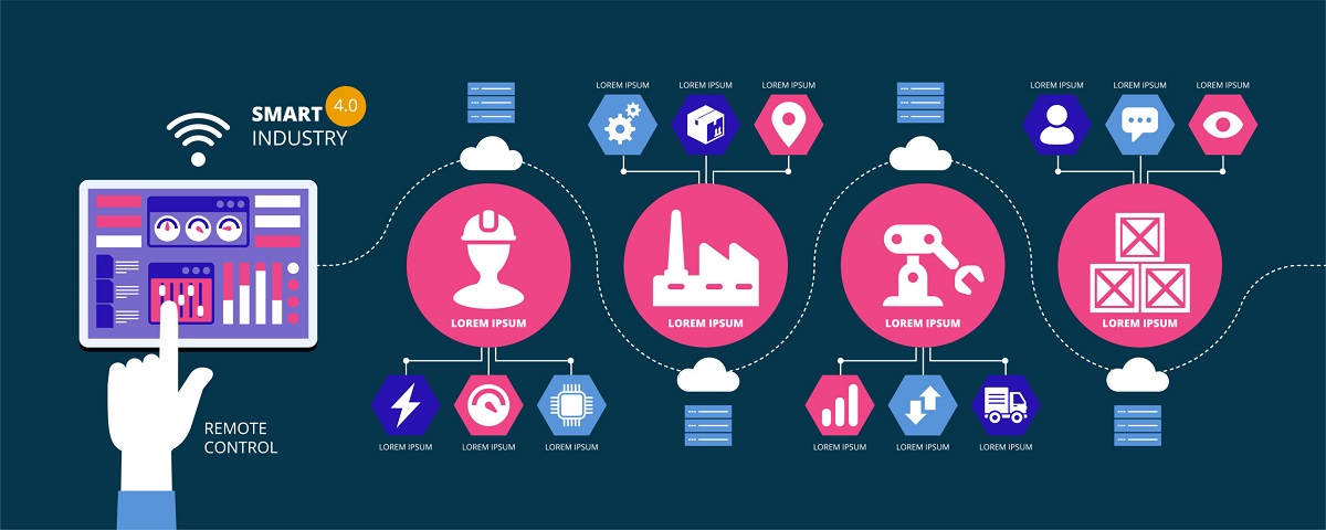 Le pilotage de la production : le logiciel MES - CQPM